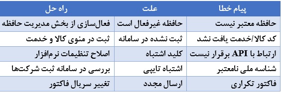خطاهای رایج هنگام صدور صورتحساب