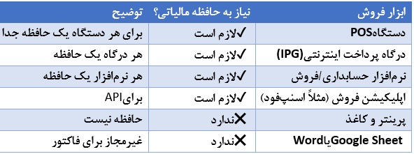 ابزارهایی فروش که نیاز به حافظه دارند