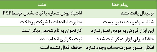 خطاهای رایج حافظه مالیاتی و علت آنها